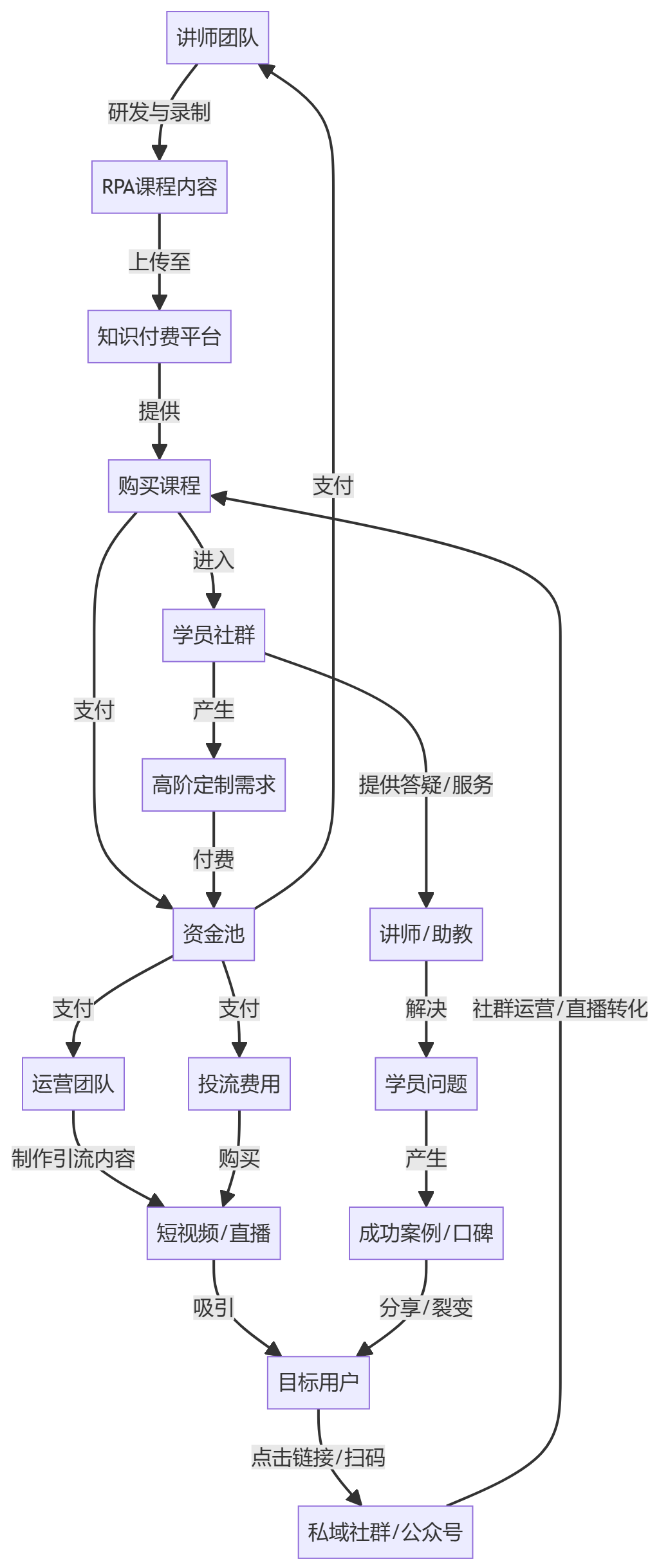 核心商业逻辑拆解